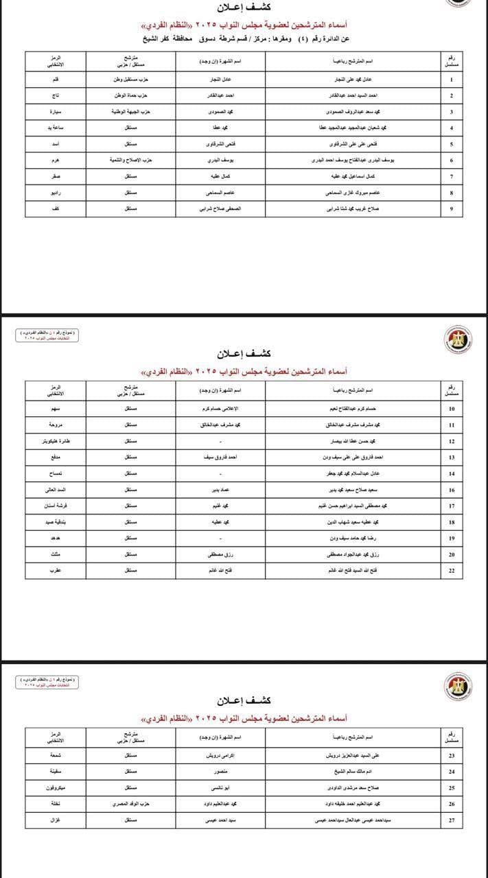 الدوائر الانتخابية بمحافظة كفر الشيخ  (4)
