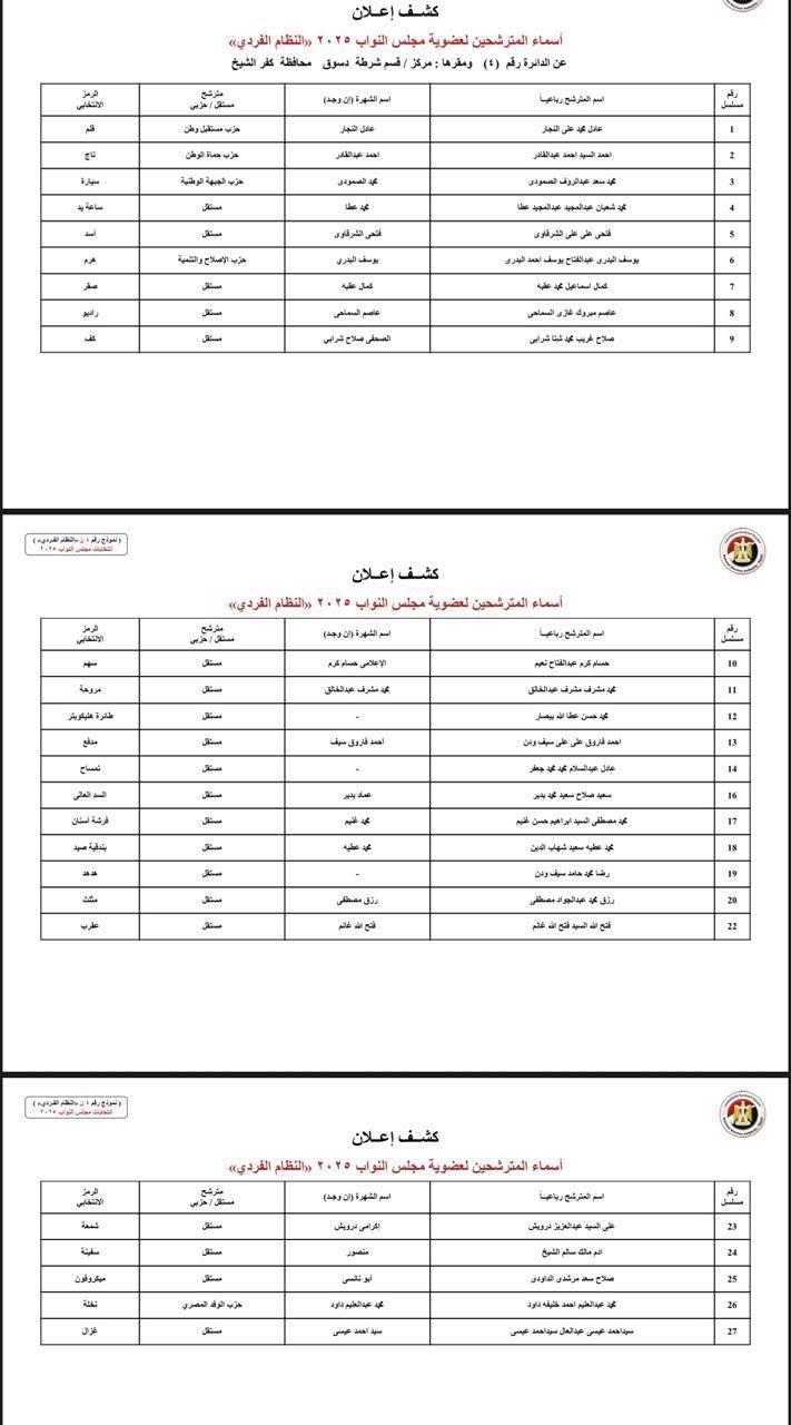 الدوائر الانتخابية بمحافظة كفر الشيخ  (4)