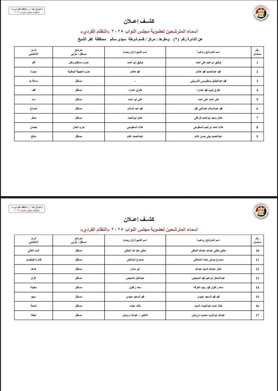 الدوائر الانتخابية بمحافظة كفر الشيخ  (1)