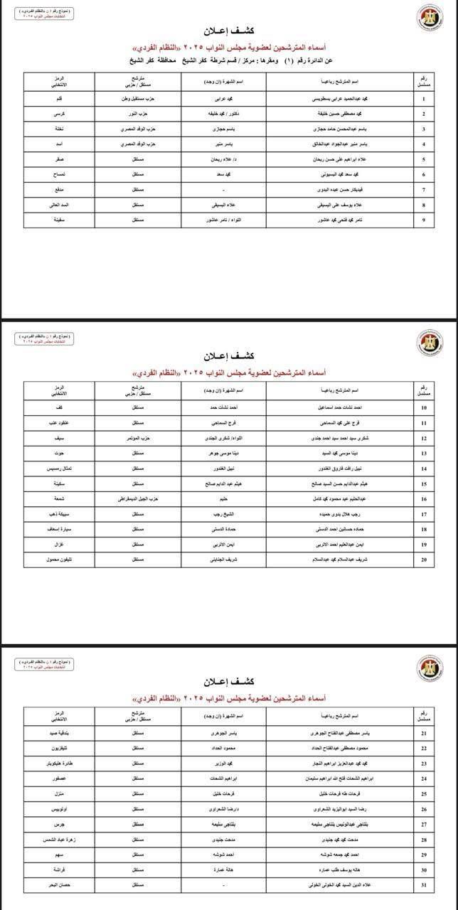 الدوائر الانتخابية بمحافظة كفر الشيخ  (3)