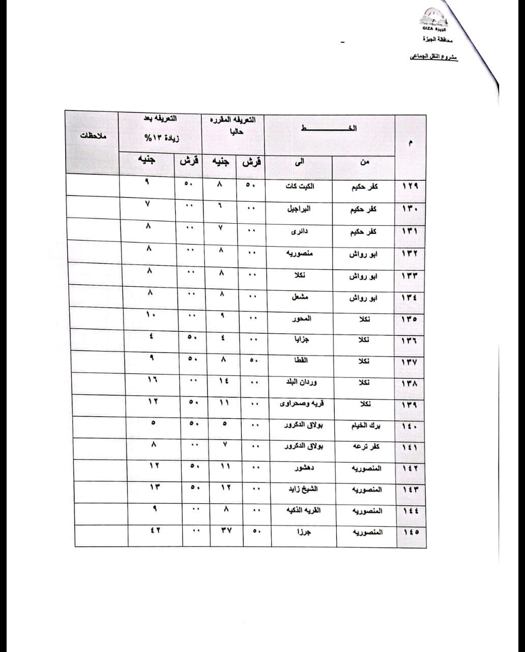 محافظ الجيزة يعتمد التعريفة الجديدة لسيارات السرفيس و النقل الجماعي الداخلية والخارجية  (6)