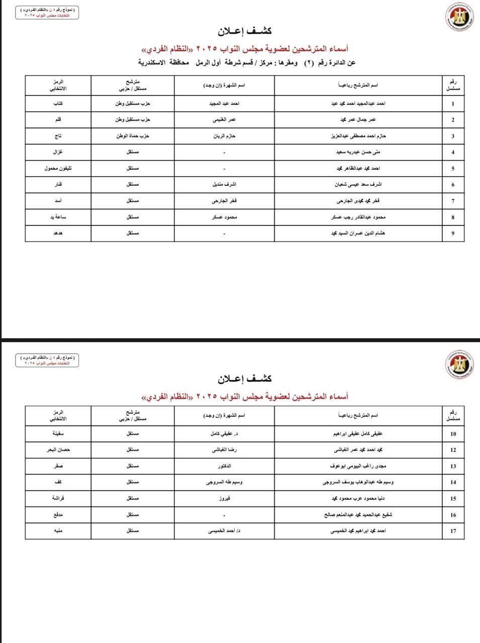 دوائر الإسكندرية (5)