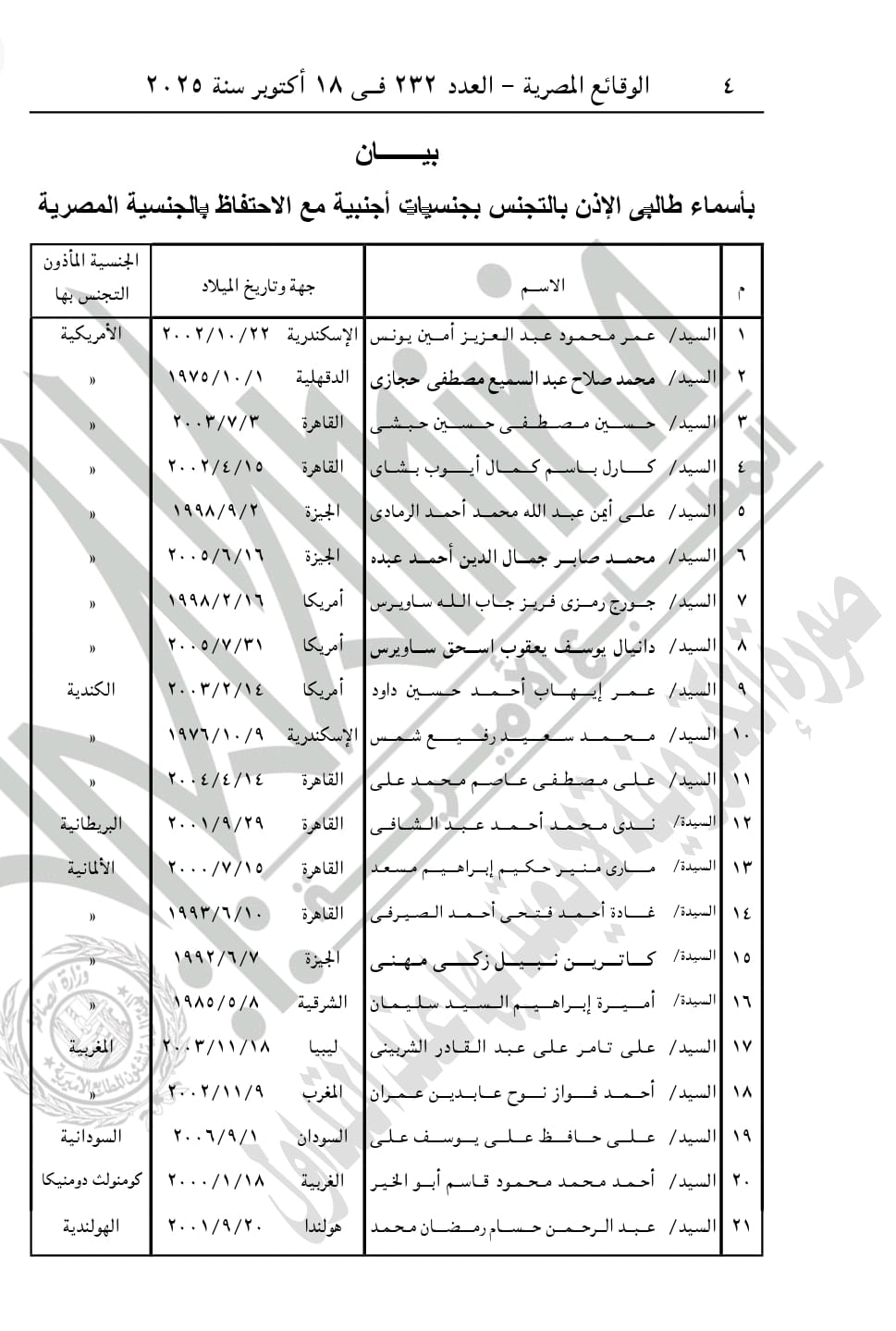 حصول 42 شخص على جنسيات أجنبية (2)