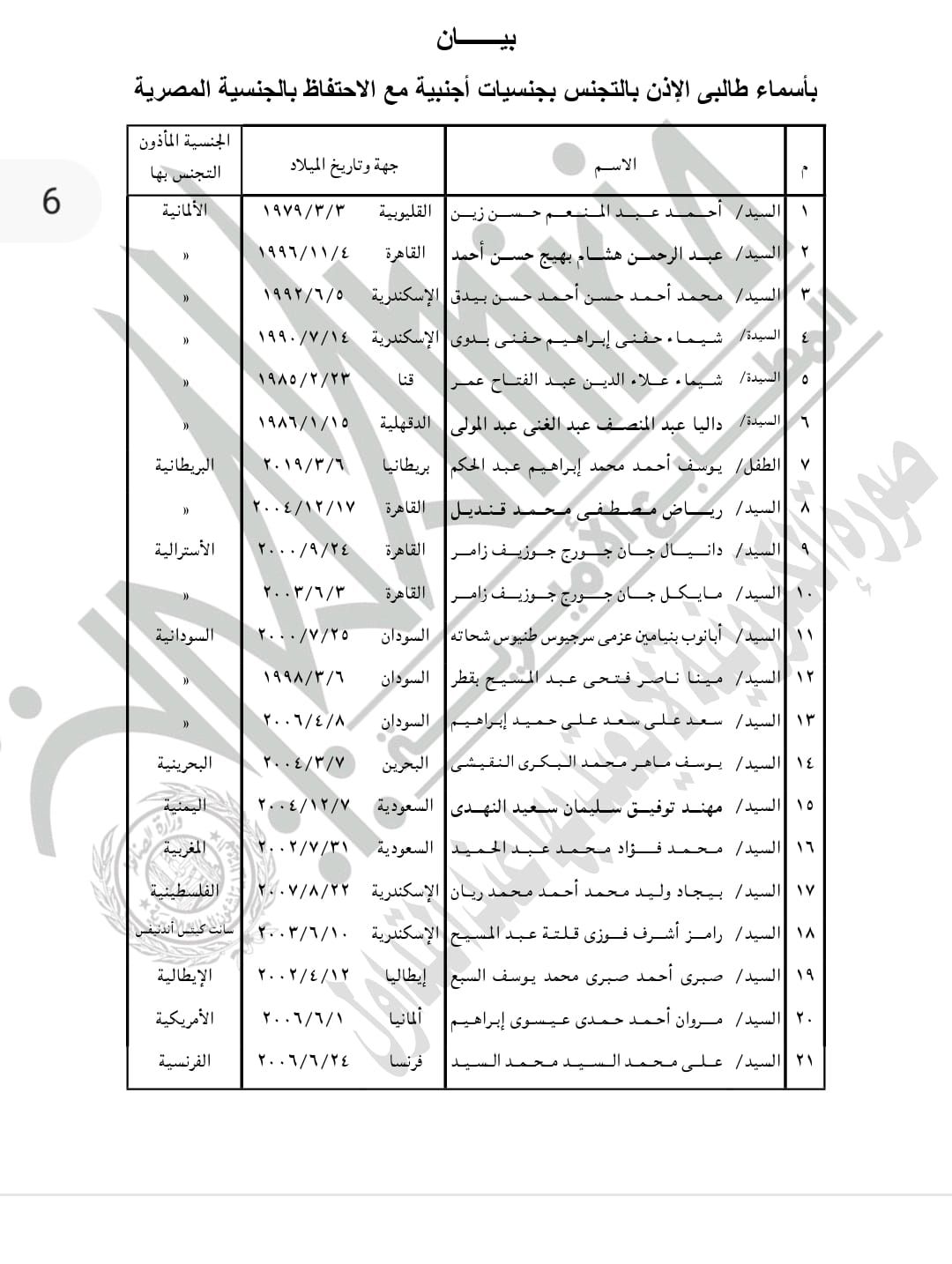 حصول 42 شخص على جنسيات أجنبية (4)
