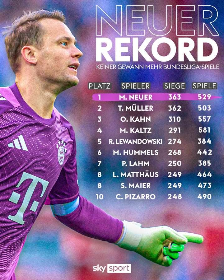 الأكثر تحقيق للانتصارات في الدوري الالماني الأكثر تحقيق للانتصارات في الدوري الالماني