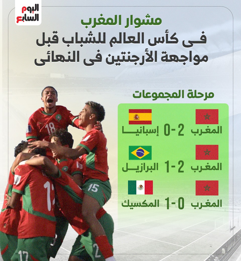 مشوار المغرب في المونديال