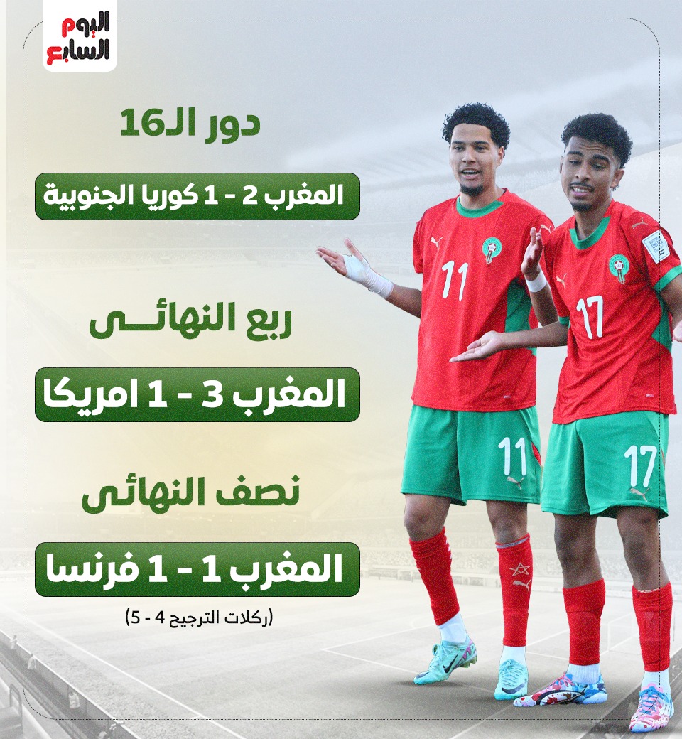 مشوار المغرب
