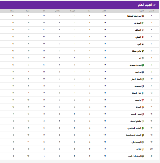 جدول ترتيب الدورى الممتاز