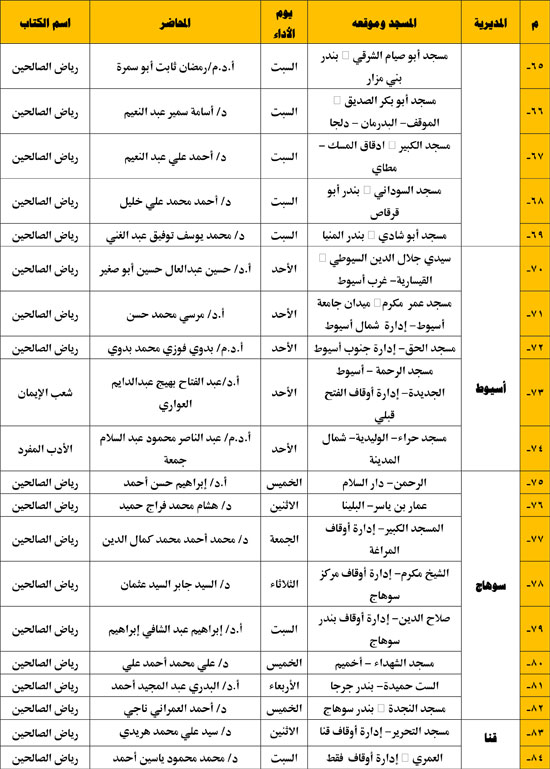 مجالس الإقراء الكتب الثلاثة الرابع (4)