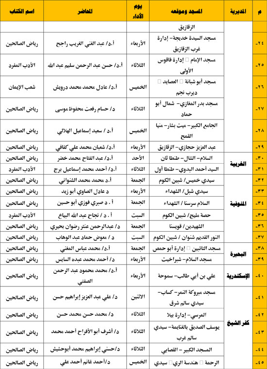 مجالس الإقراء الكتب الثلاثة الرابع (2)