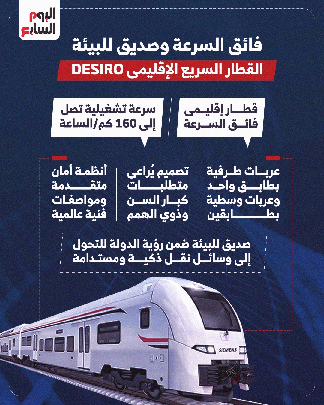 القطار السريع الإقليمى DESIRO
