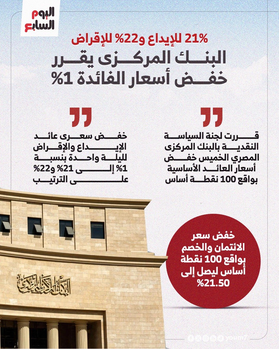 خفض الفائدة