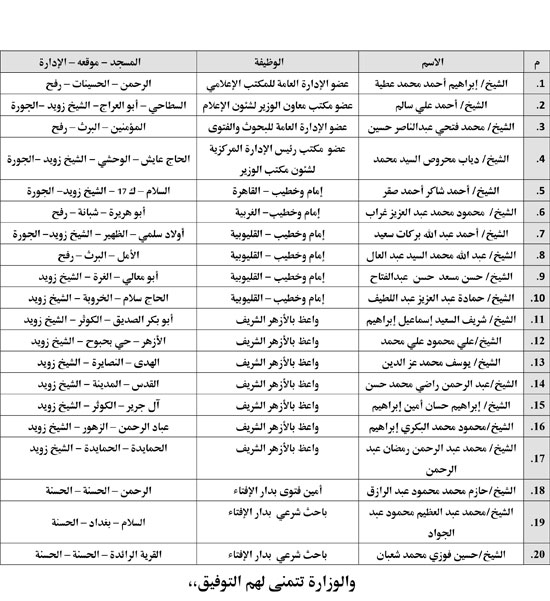 1020252111151476-خبر--3-اكتوبر-شمال--معدل-نهائي-(1)-(1)