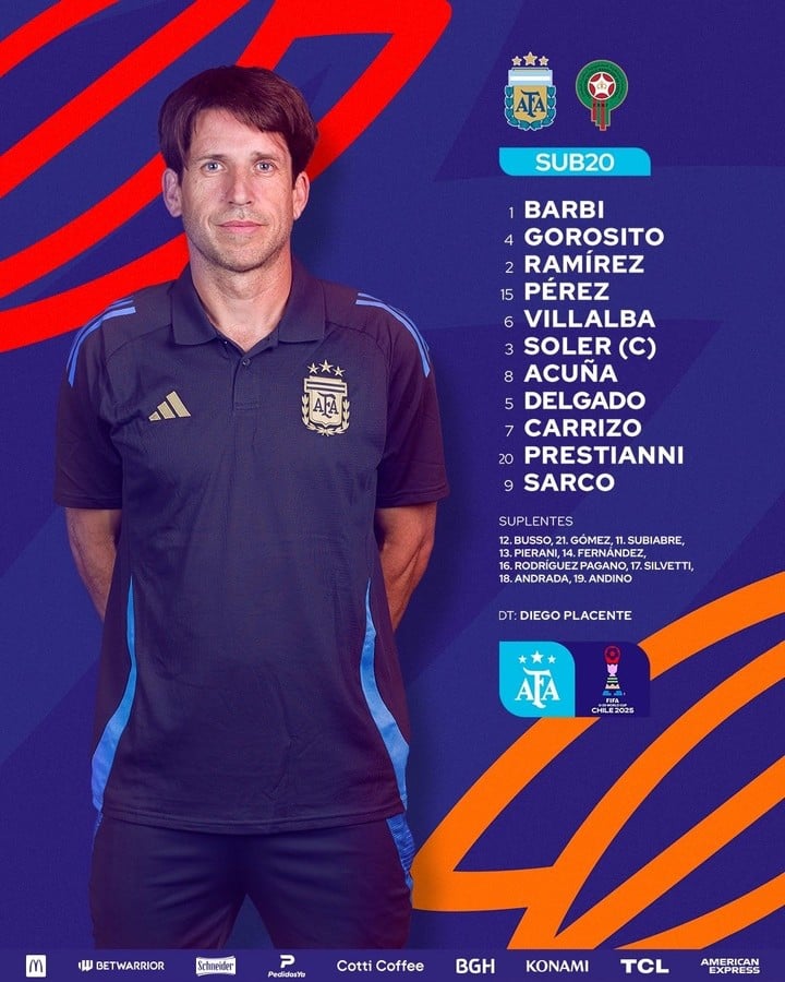 تشكيل منتخب الأرجنتين للشباب تشكيل منتخب الأرجنتين للشباب