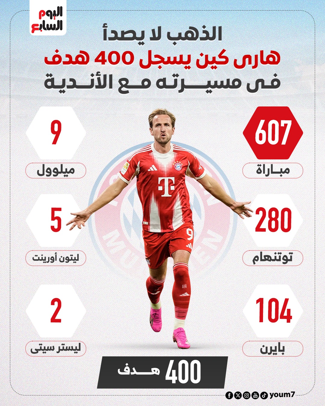 أرقام هاري كين هداف بايرن ميونخ