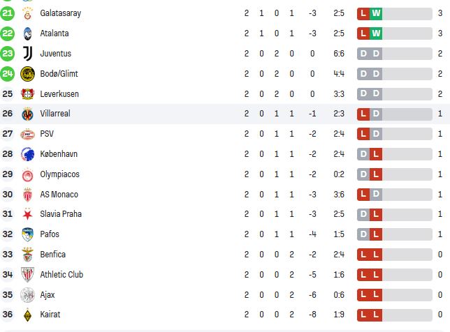 ترتيب دوري أبطال أوروبا 2