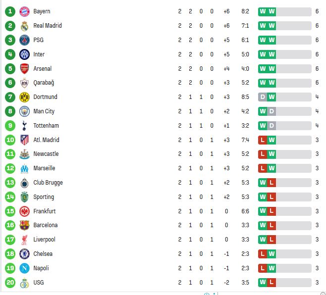ترتيب دوري أبطال أوروبا 1