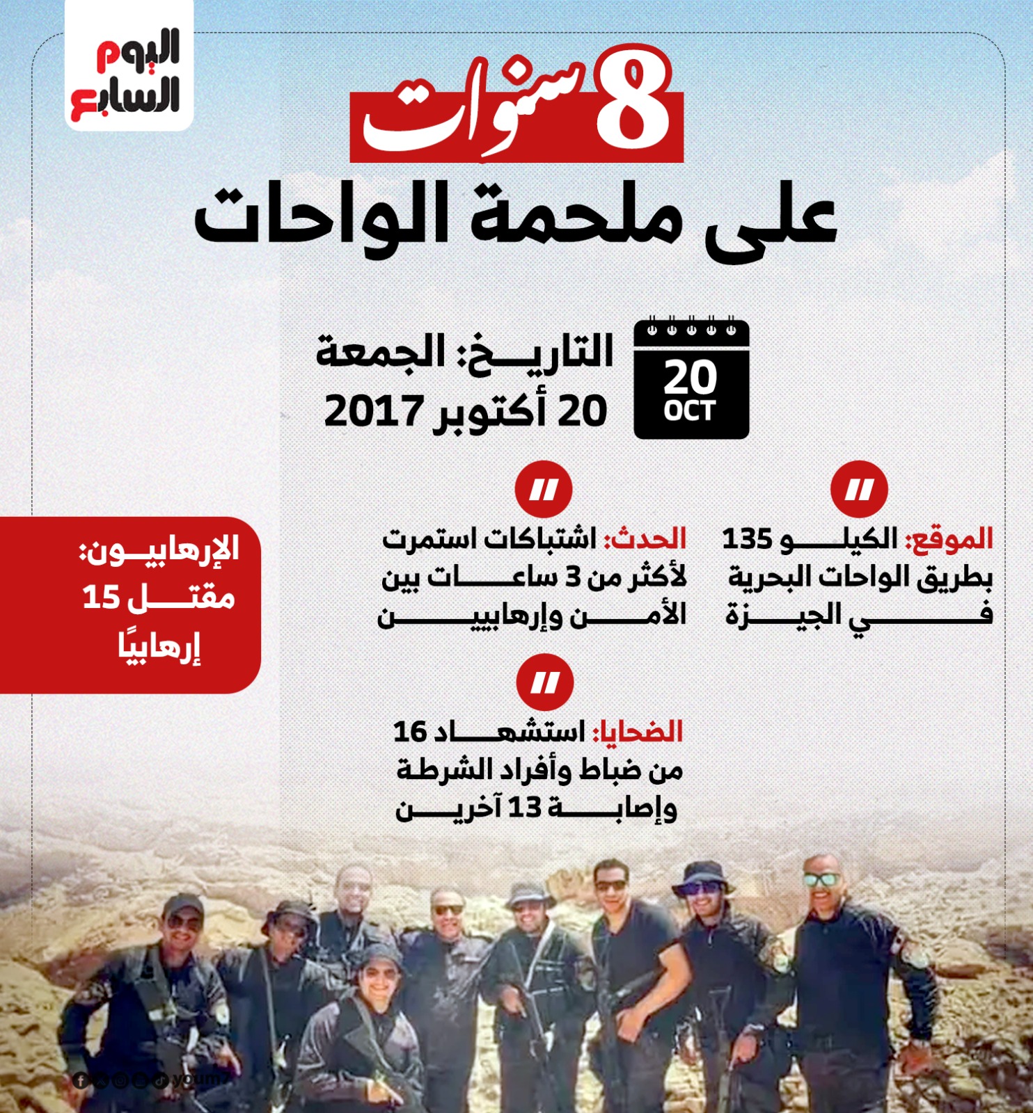 8 سنوات على ملحمة الواحات والقضاء على الإرهاب..انفوجراف