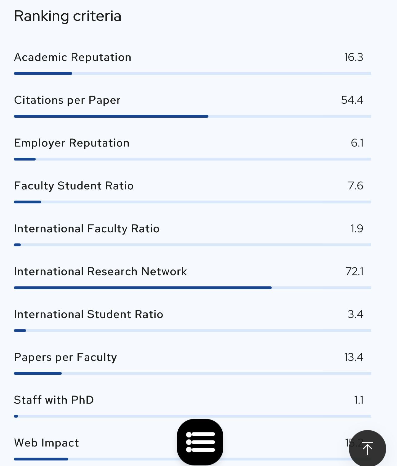 تصنيف QS العربي للجامعات لعام 2026 (2)