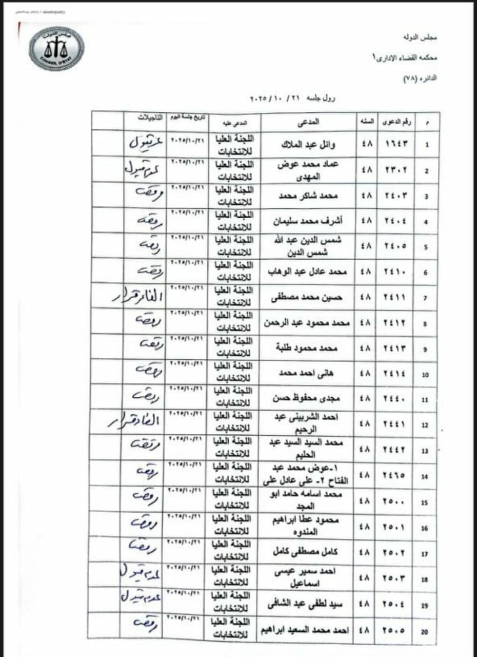 كشف بأسماء الطعون