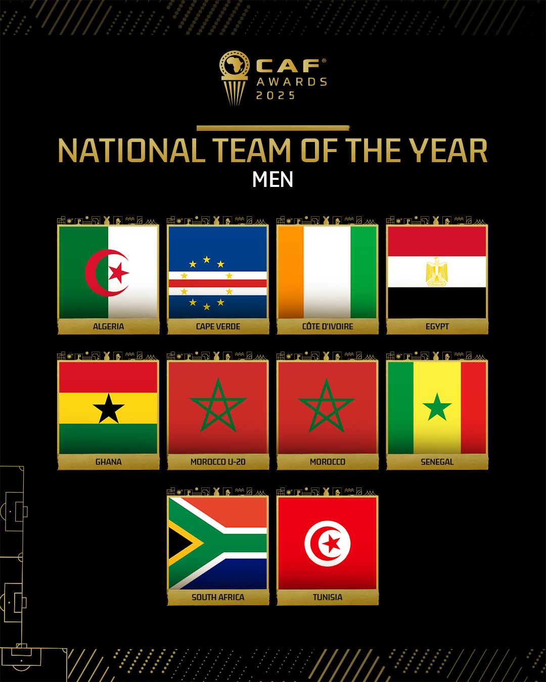 قائمة المنتخبات