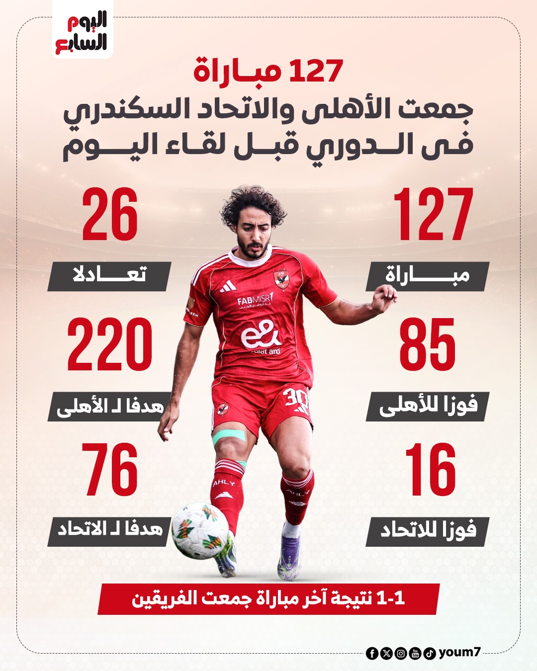 127 مباراة جمعت بين الأهلى والاتحاد