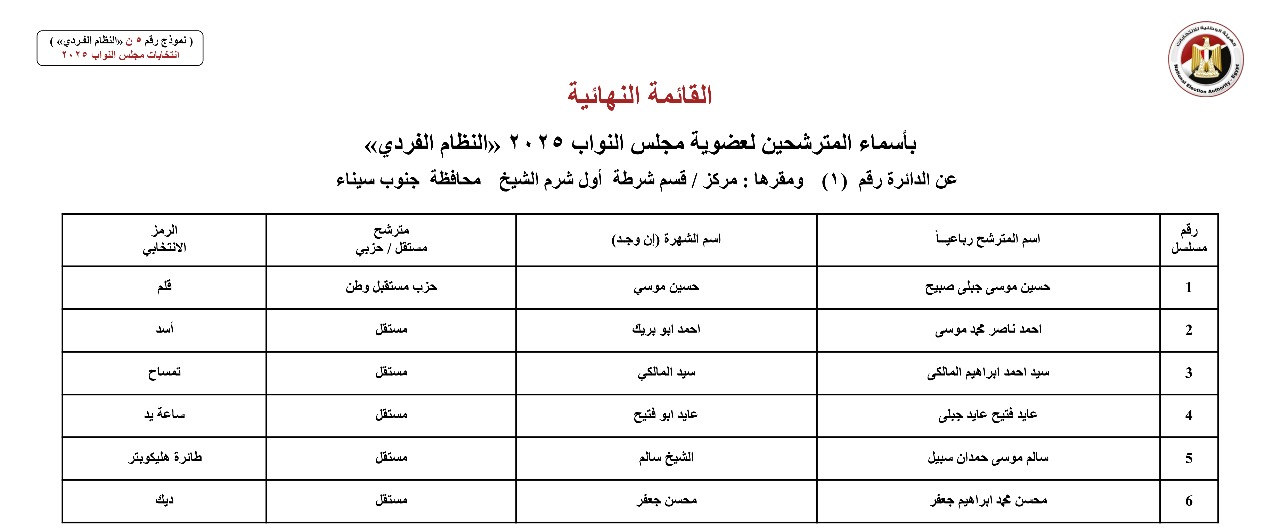 أسماء المترشحين بالنظام الفردي عن الدوائر الانتخابية بمحافظة جنوب سيناء (1)