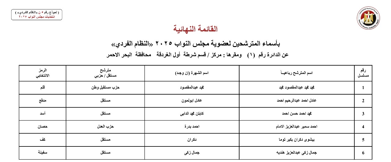 أسماء المترشحين بالنظام الفردي عن الدوائر الانتخابية بمحافظة البحر الأحمر  (2)
