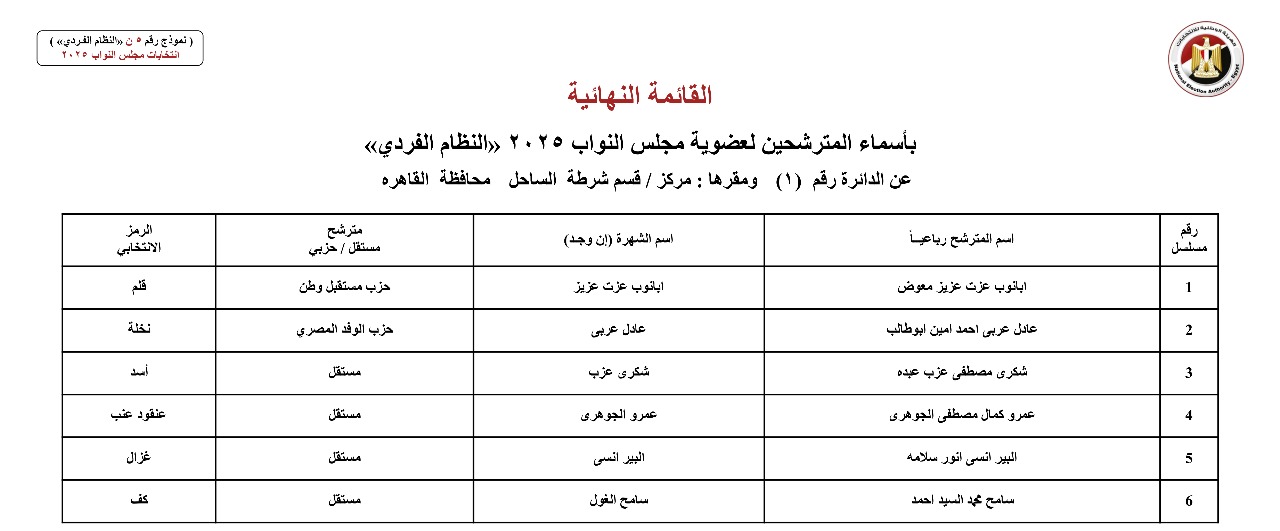 القائمة النهائية لمرشحي دوائر محافظة القاهرة عن النظام الفردي (14)