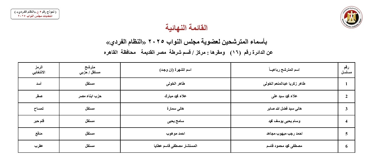 القائمة النهائية لمرشحي دوائر محافظة القاهرة عن النظام الفردي (11)