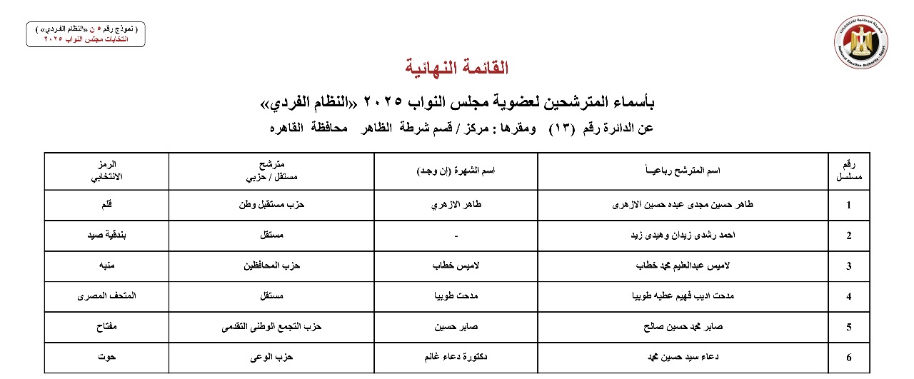 القائمة النهائية لمرشحي دوائر محافظة القاهرة عن النظام الفردي (4)