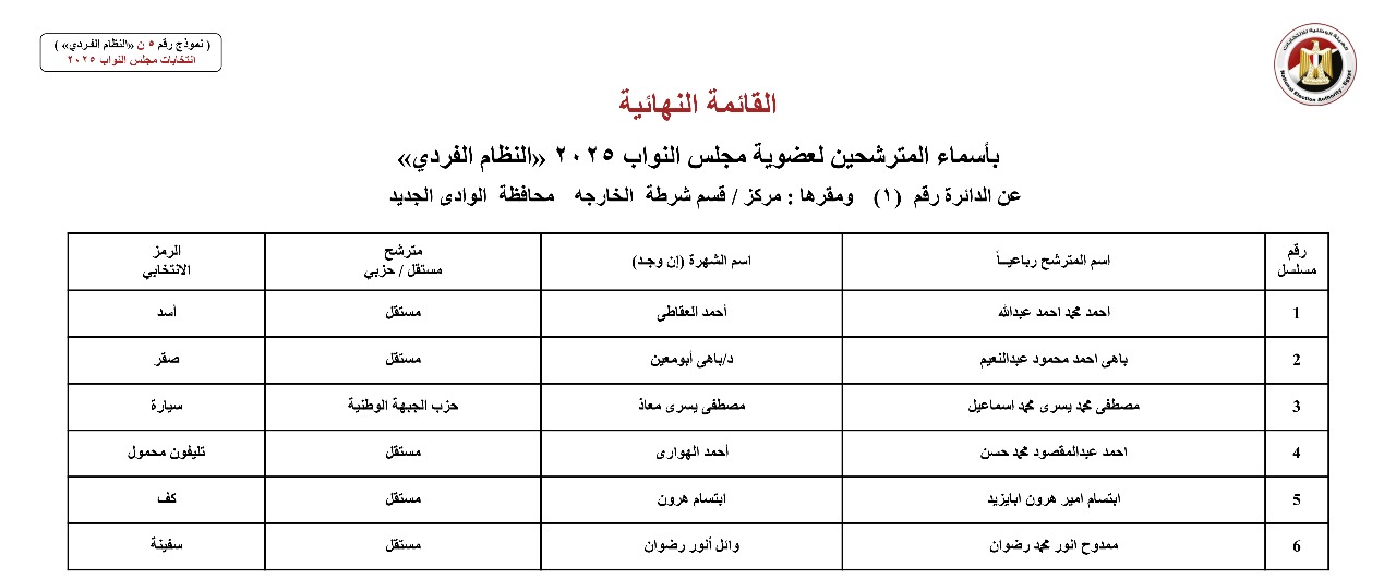 أسماء المترشحين بالنظام الفردي عن الدوائر الانتخابية بمحافظة الوادي الجديد (1)