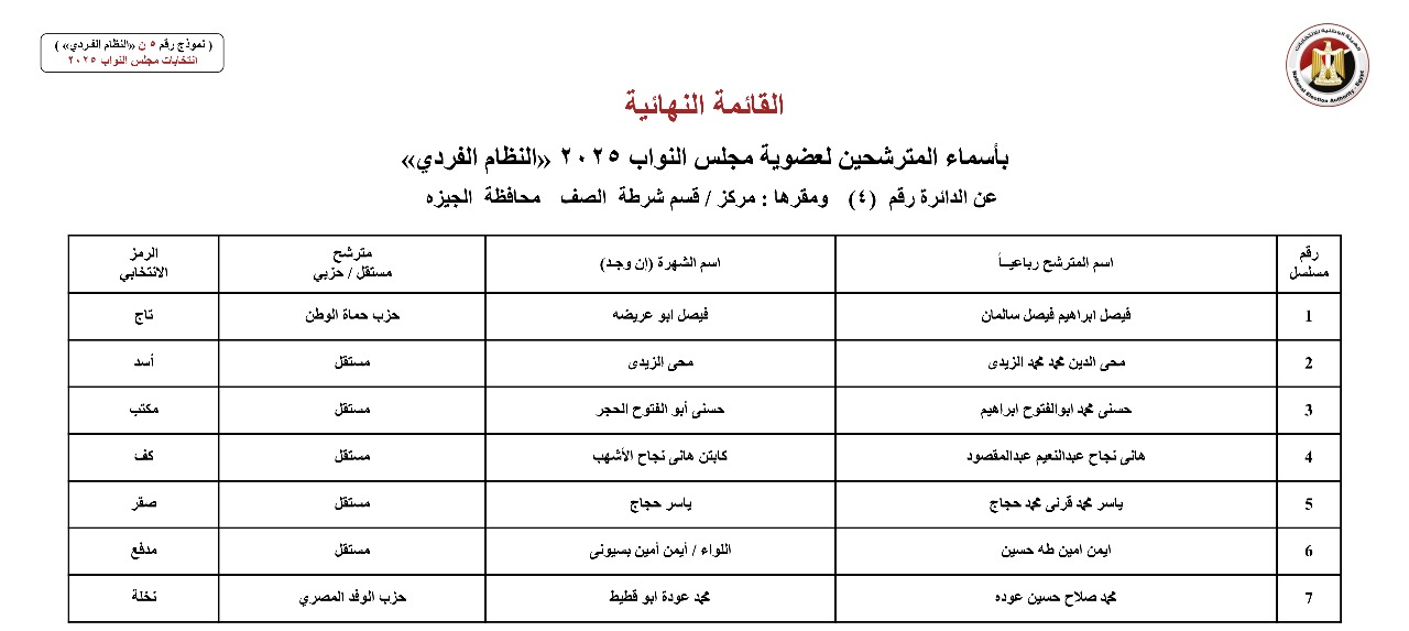 أسماء المترشحين بالنظام الفردي عن الدوائر الانتخابية بمحافظة الجيزة (5)