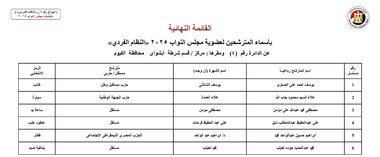 أسماء المترشحين بالنظام الفردي عن الدوائر الانتخابية بمحافظة الفيوم (4)