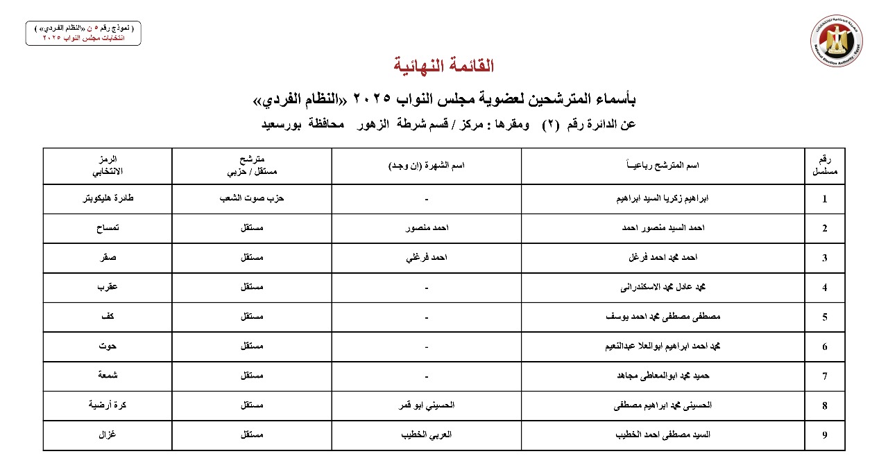 أسماء المترشحين بالنظام الفردي عن الدوائر الانتخابية بمحافظة بورسعيد (2)