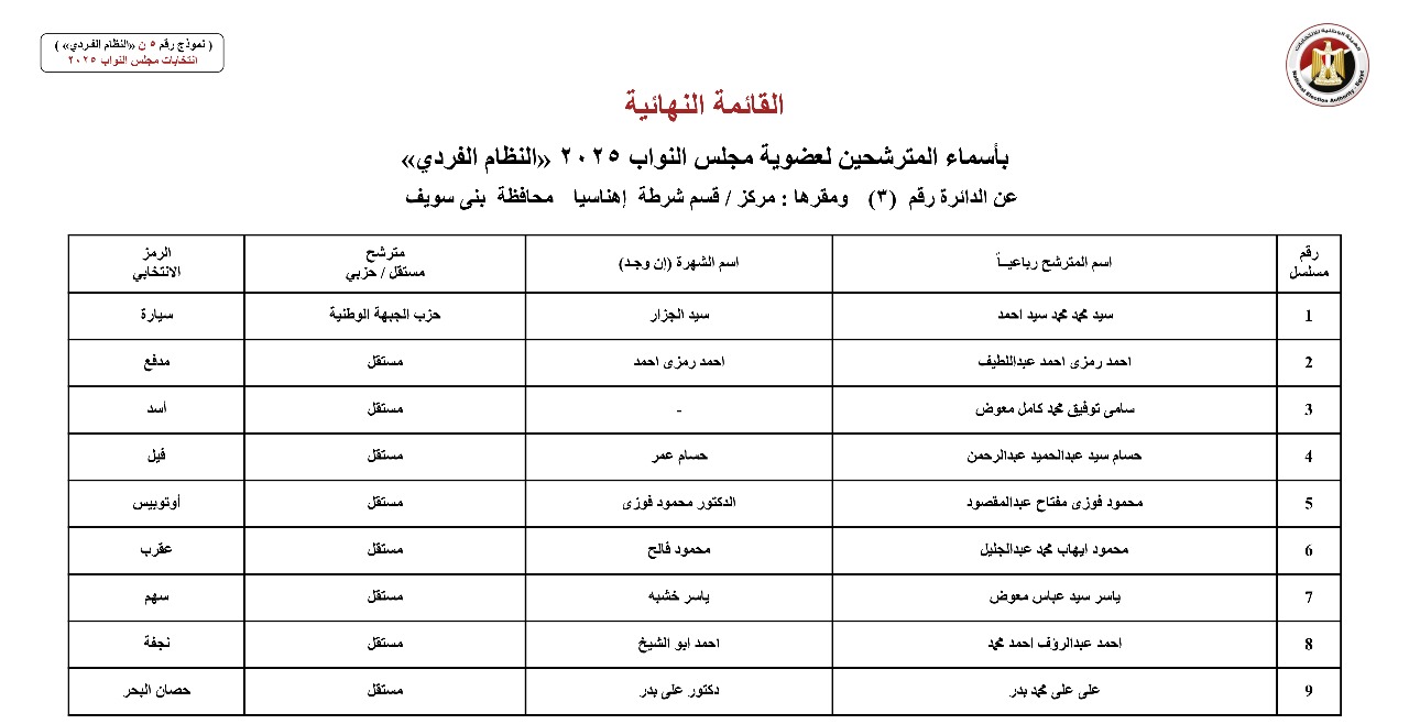 أسماء المترشحين بالنظام الفردي عن الدوائر الانتخابية بمحافظة بني سويف  (4)