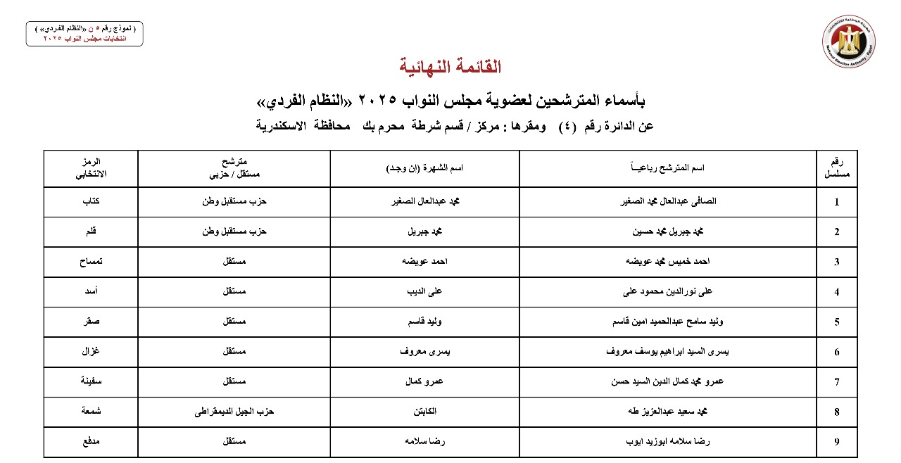 أسماء المترشحين بالنظام الفردي عن الدوائر الانتخابية بمحافظة الإسكندرية (1)