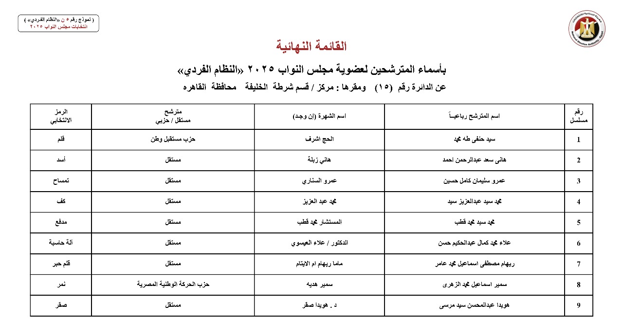 القائمة النهائية لمرشحي دوائر محافظة القاهرة عن النظام الفردي (18)