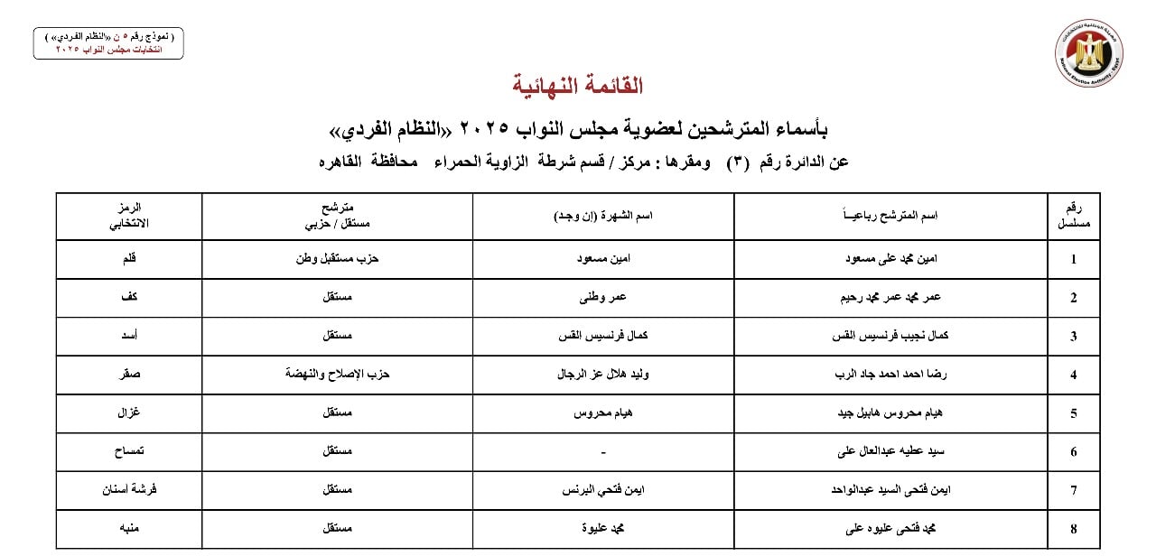 القائمة النهائية لمرشحي دوائر محافظة القاهرة عن النظام الفردي (12)