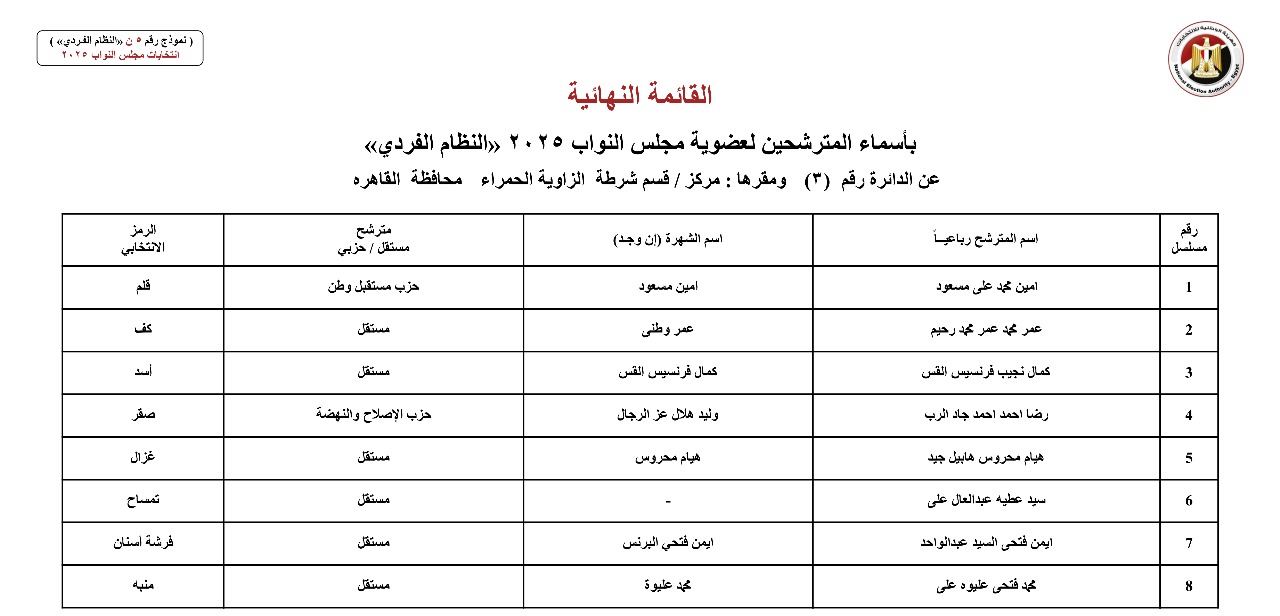 القائمة النهائية لمرشحي دوائر محافظة القاهرة عن النظام الفردي (12)