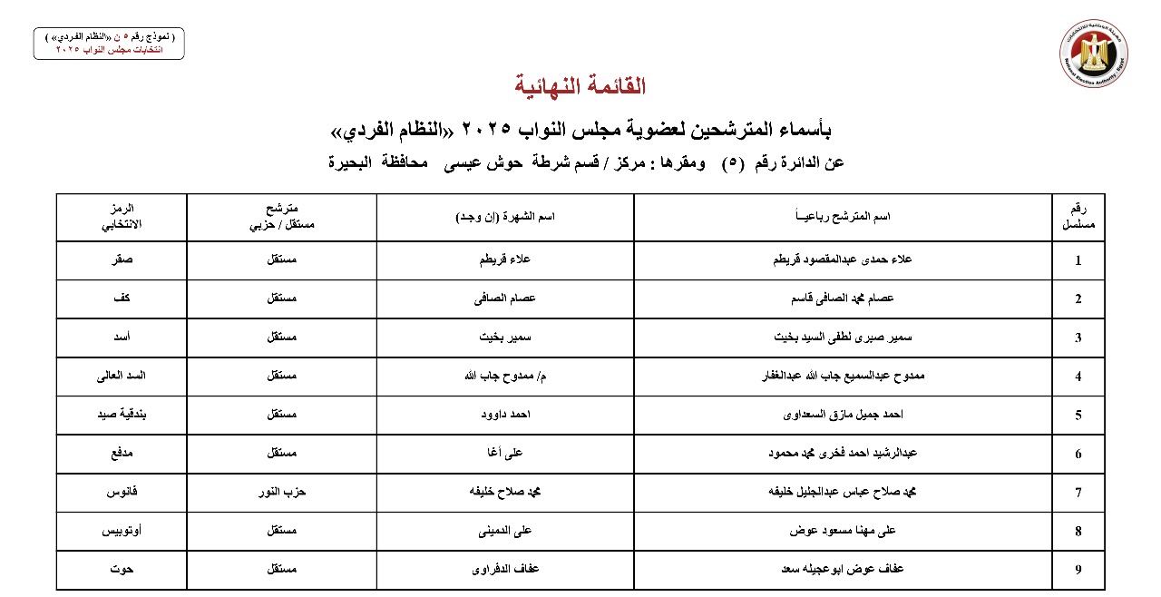 أسماء المترشحين بالنظام الفردي عن الدوائر الانتخابية بمحافظة البحيرة (4)