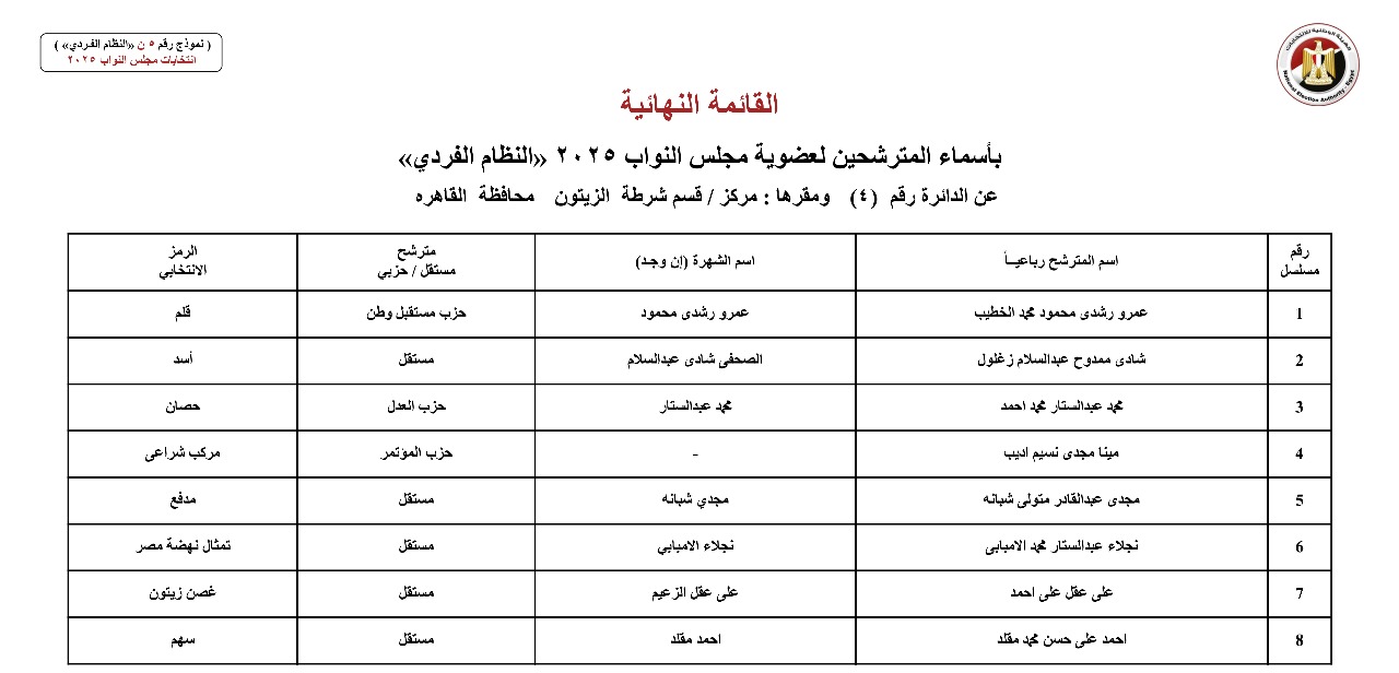 القائمة النهائية لمرشحي دوائر محافظة القاهرة عن النظام الفردي (15)