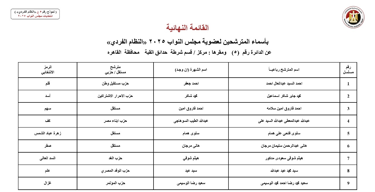 القائمة النهائية لمرشحي دوائر محافظة القاهرة عن النظام الفردي (3)