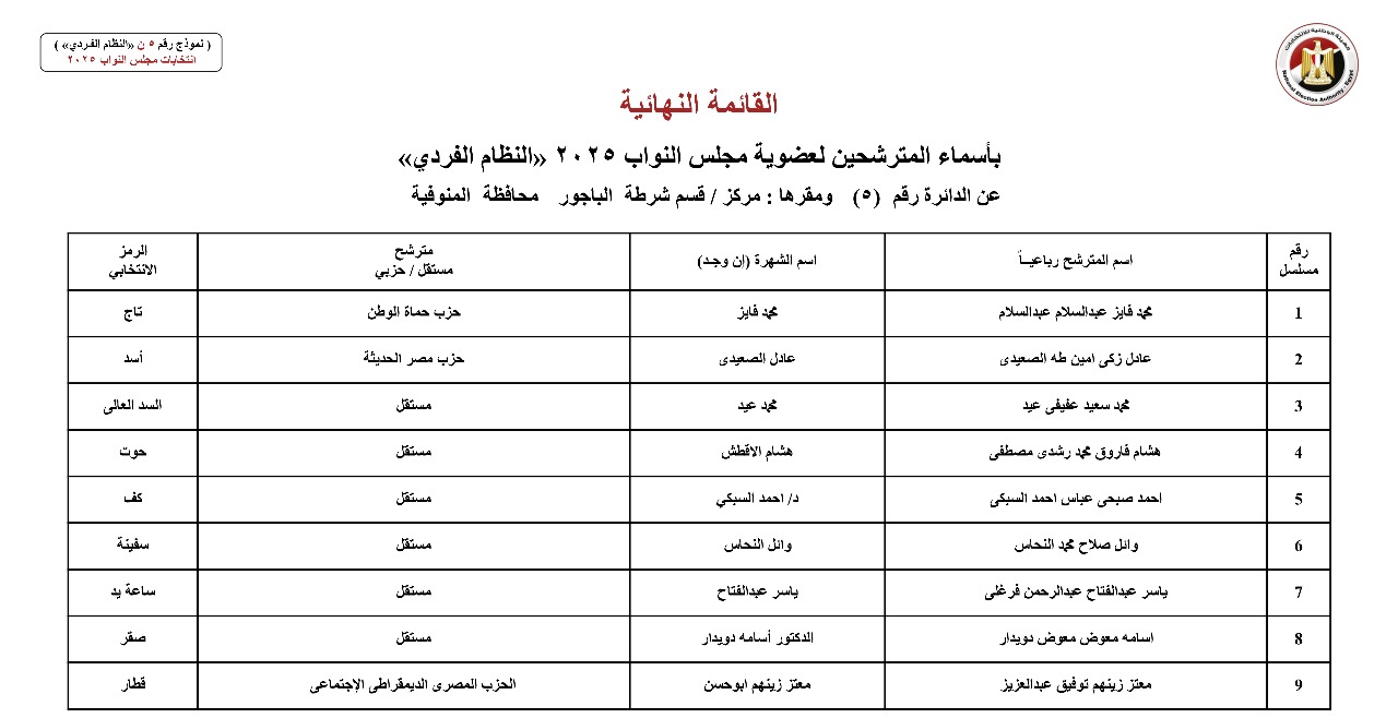 أسماء المترشحين بالنظام الفردي عن الدوائر الانتخابية بمحافظة المنوفية (1)