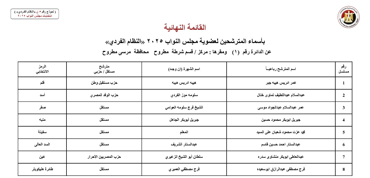 أسماء المترشحين بالنظام الفردي عن الدوائر الانتخابية بمحافظة مرسى مطروح (2)