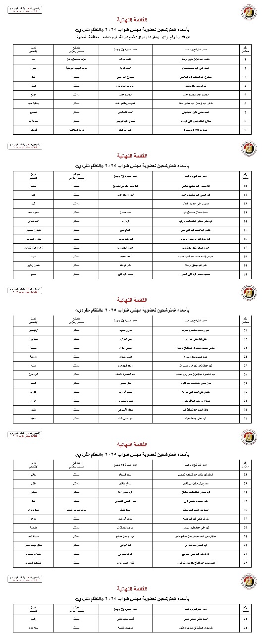 أسماء المترشحين بالنظام الفردي عن الدوائر الانتخابية بمحافظة البحيرة (8)