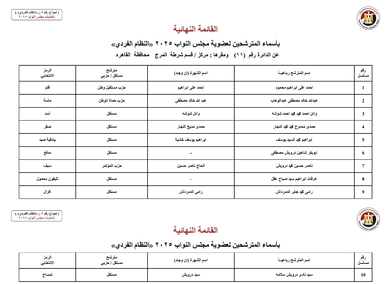 القائمة النهائية لمرشحي دوائر محافظة القاهرة عن النظام الفردي (9)
