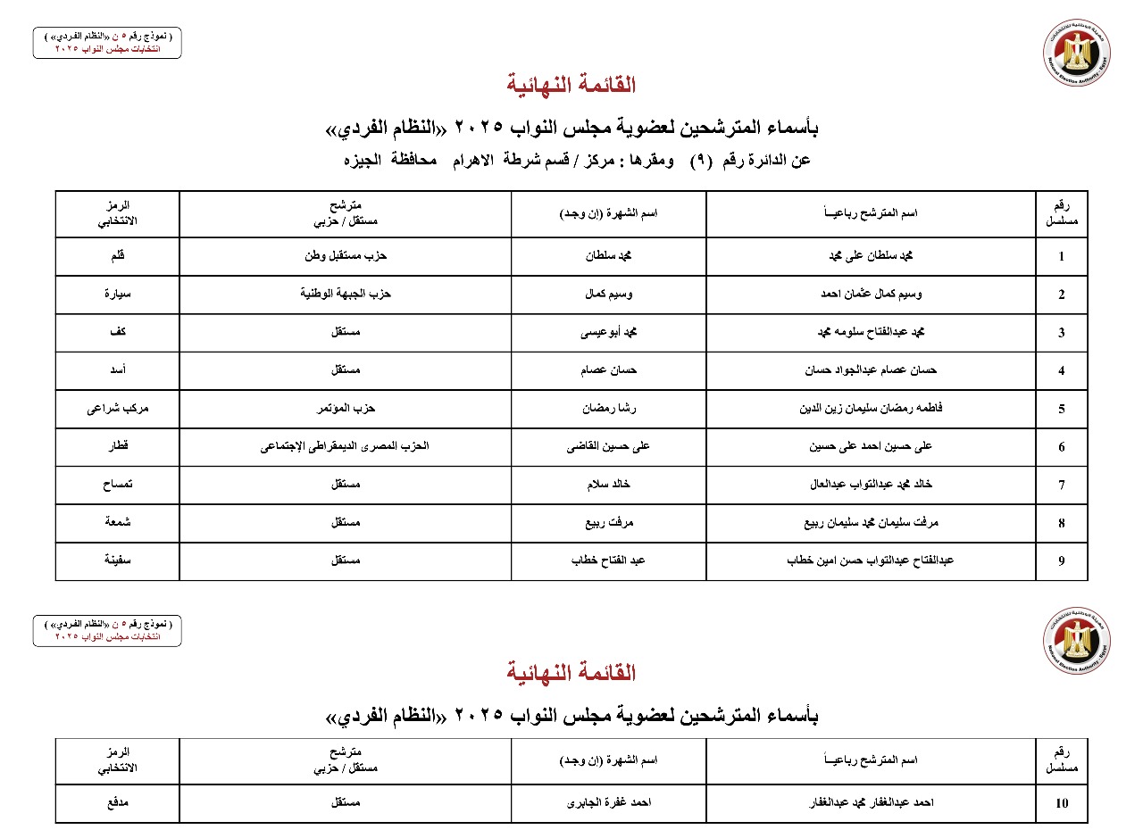 أسماء المترشحين بالنظام الفردي عن الدوائر الانتخابية بمحافظة الجيزة (9)