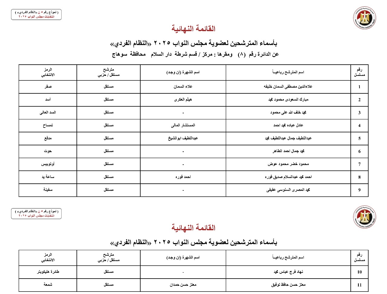 أسماء المترشحين بالنظام الفردي عن الدوائر الانتخابية بمحافظة سوهاج  (4)