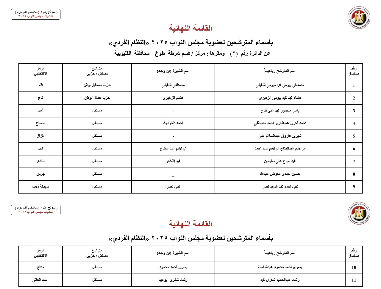 أسماء المترشحين بالنظام الفردي عن الدوائر الانتخابية بمحافظة القليوبية (1)